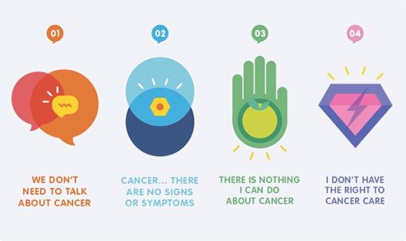 World Cancer Day 2014